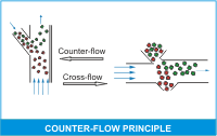 WS-counterflow-en.gif