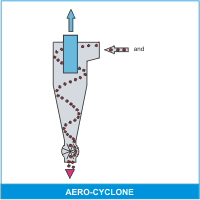 WS-aerocyclone-en.gif